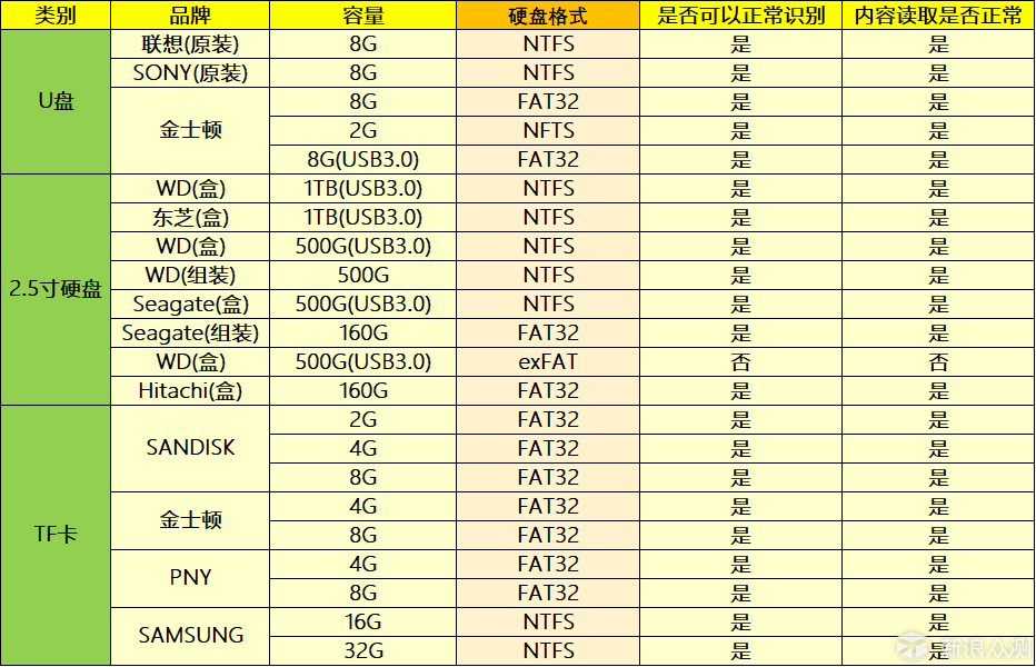 从泰捷WEBOX 30和30V用户的角度谈谈WE30s_新浪众测