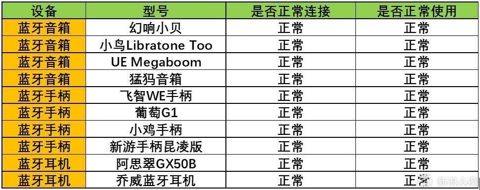 从泰捷WEBOX 30和30V用户的角度谈谈WE30s_新浪众测