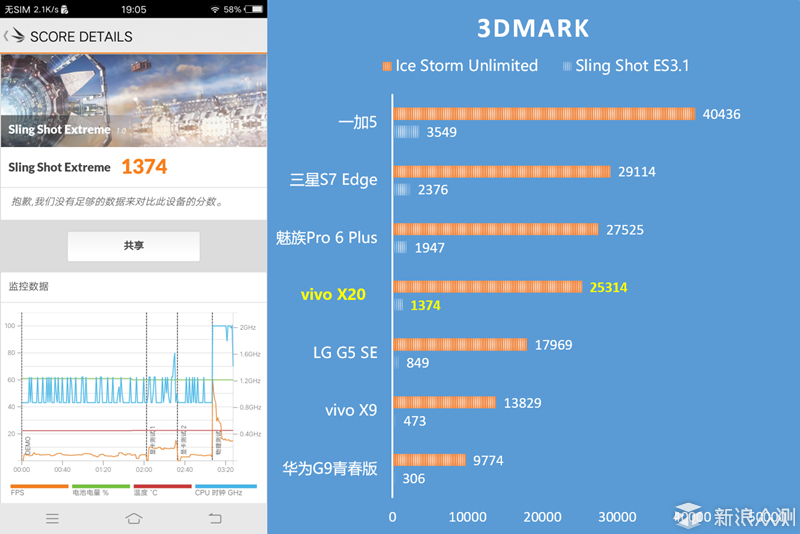 评vivo X20黑金旗舰版：拍照出色的全能轻旗舰_新浪众测