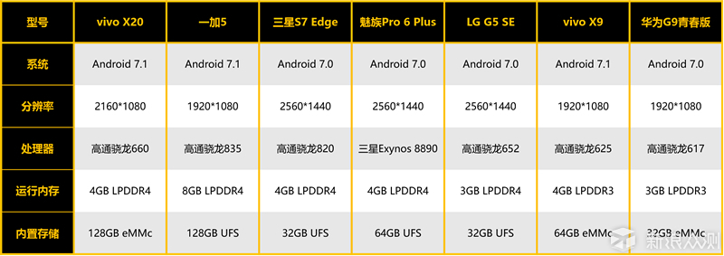 评vivo X20黑金旗舰版：拍照出色的全能轻旗舰_新浪众测