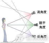 拍不出优质照片？这些技巧或可借鉴！_新浪众测