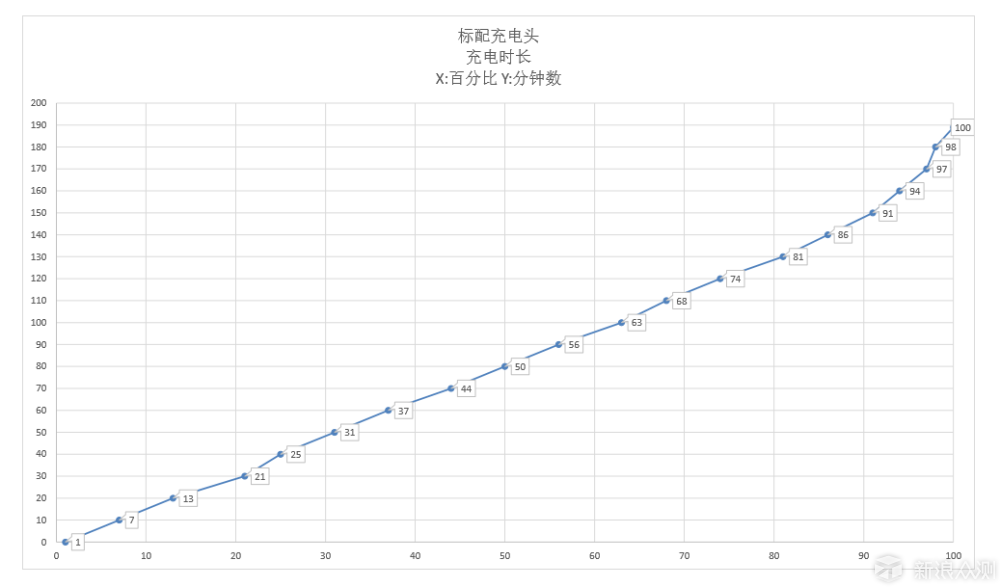 全面却不完美的iPhone X体验_新浪众测