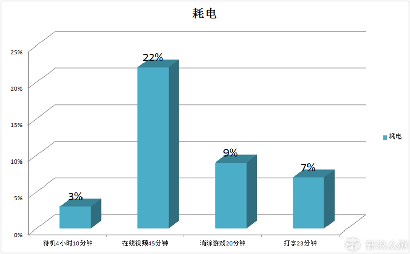 办公娱乐新选择，酷比魔方KNote二合一平板_新浪众测