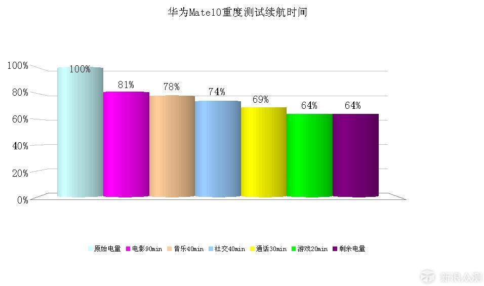 荣耀机主眼中最真实的华为旗舰产品--Mate 10_新浪众测