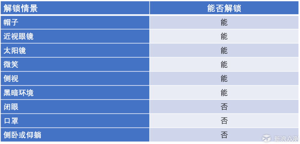 不完美的苹果新旗舰——iPhone X深度体验_新浪众测