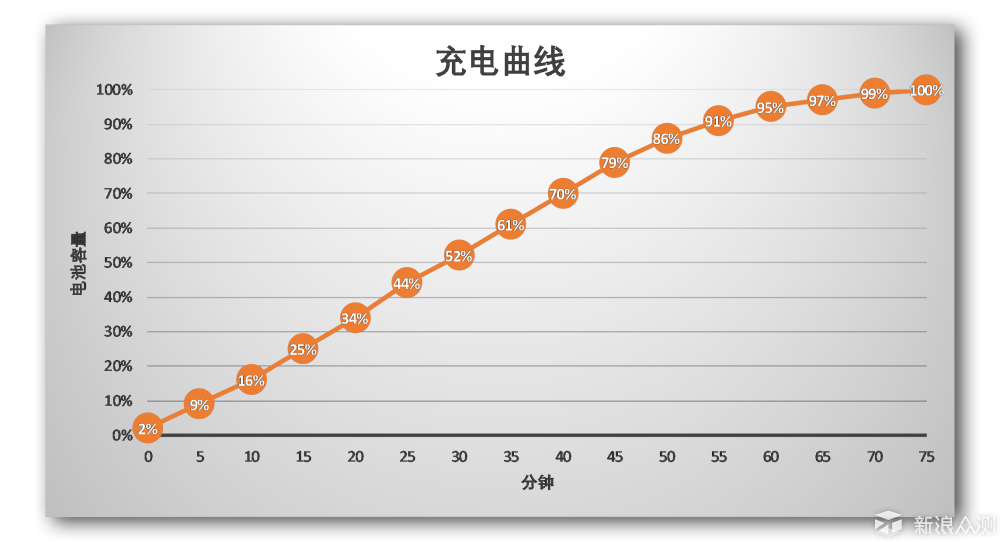 主打健康生活：Garmin vivoactive 3体验报告_新浪众测