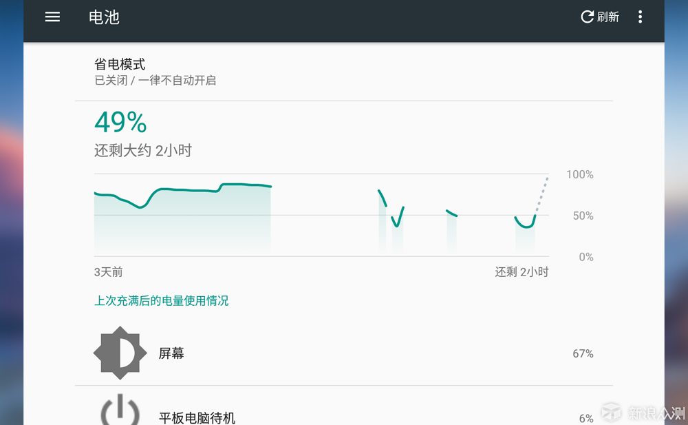 昂达V18PRO-强袭！千元内娱乐平板领航者_新浪众测