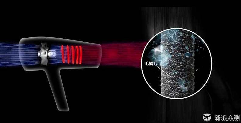 用一款3千元的吹风机吹头发是什么体验？_新浪众测