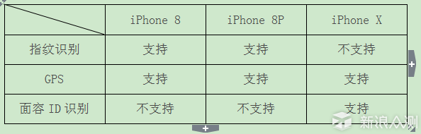智能时代iphone新三款有哪些不同？购买需注意_新浪众测