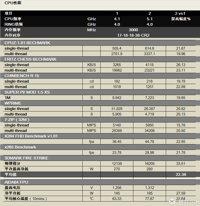 攒8600K+Z370+GTX1070Ti+512G SSD机喜过双旦_新浪众测