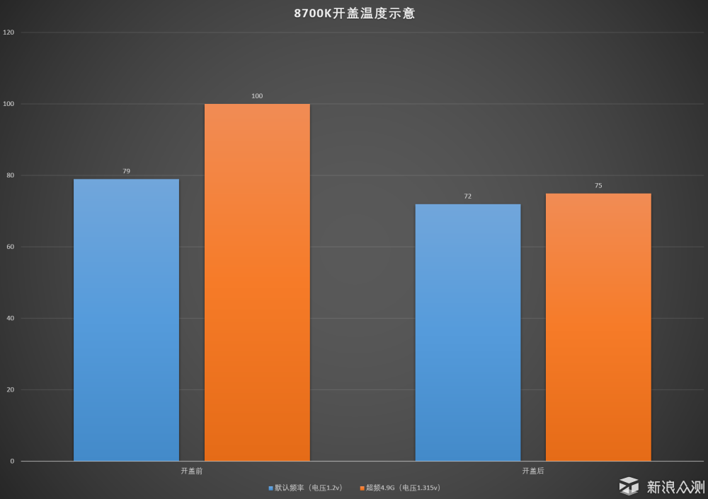 关于I7 8700K开盖超频及选购的那些事_原创评测_新浪众测