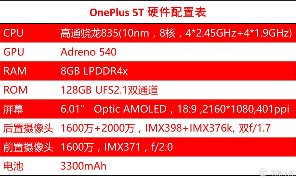 转身，与小而美再见？——OnePlus 5T深度评测_新浪众测