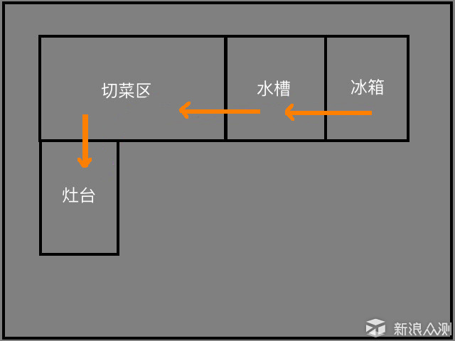 装修回头看⌈家的样子⌋・开放式厨房初体验_新浪众测