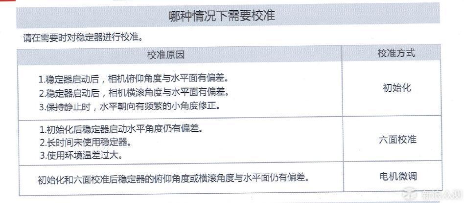 告别三脚架，让单反相机跑起来拍视频的稳定器_新浪众测