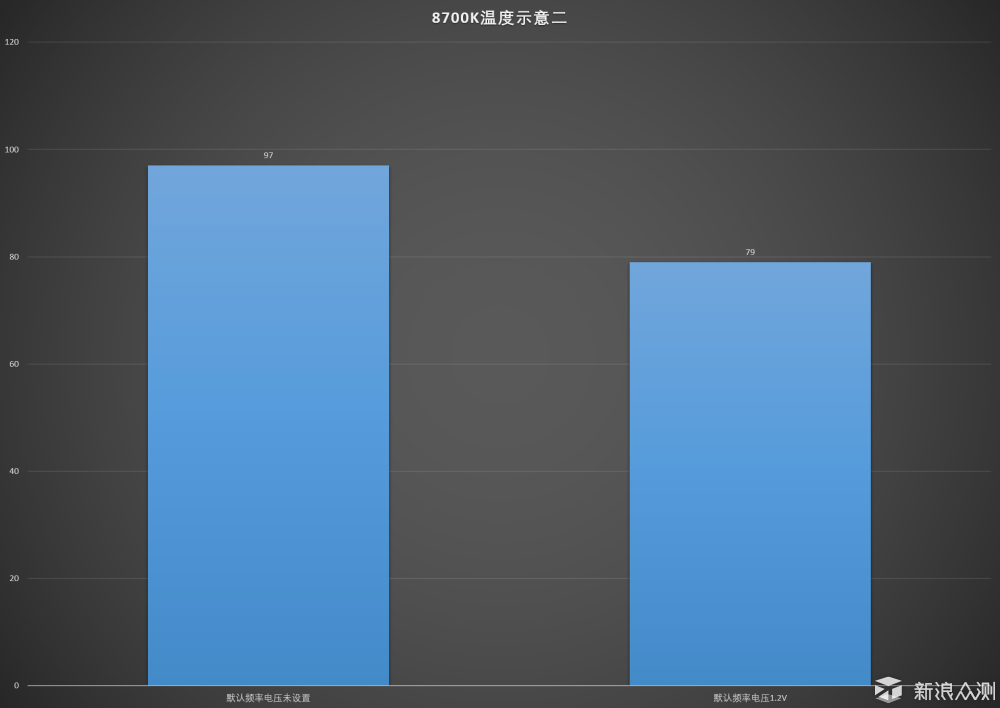 关于I7 8700K开盖超频及选购的那些事_原创评测_新浪众测