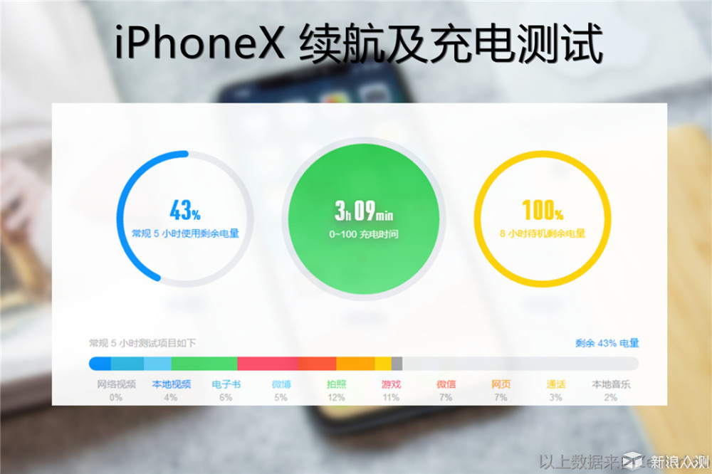 惊艳但不完美，iPhoneX依旧是最好的智能手机_新浪众测