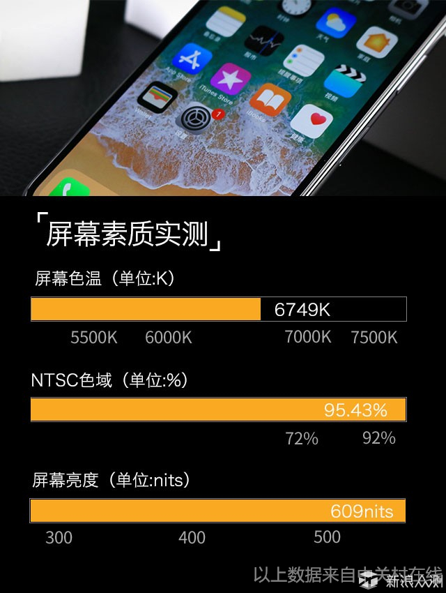 惊艳但不完美，iPhoneX依旧是最好的智能手机_新浪众测