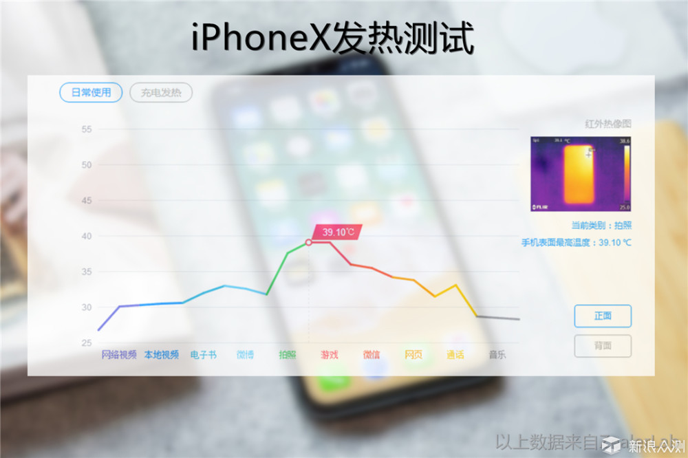 惊艳但不完美，iPhoneX依旧是最好的智能手机_新浪众测