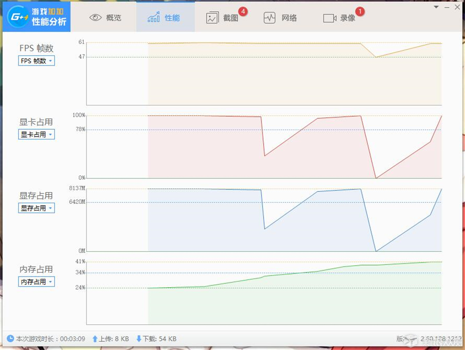 光污染进行时，科赋CRAS II炎龙RGB内存体验_新浪众测