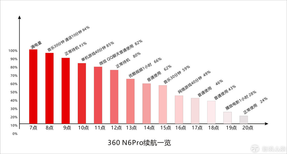 360N6Pro与VivoX20的强势对决，你会选择谁？_新浪众测