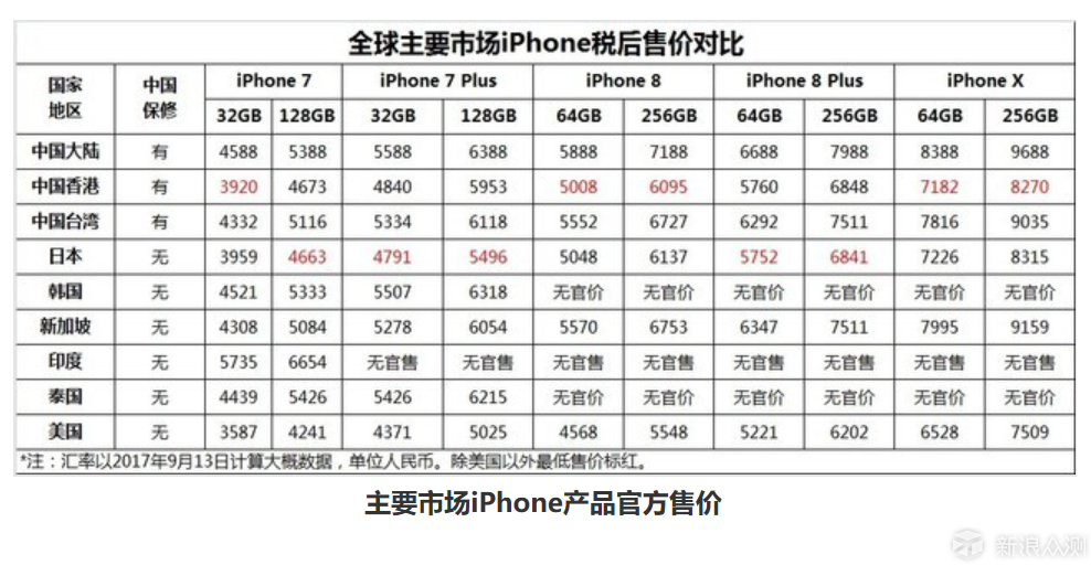 7800元在美国官网购买256GiPhoneX的经历_新浪众测