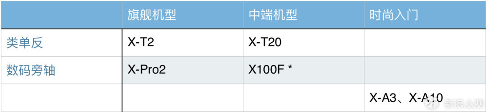 摄影器材 | FUJIFILM 富士无反相机选购攻略_新浪众测