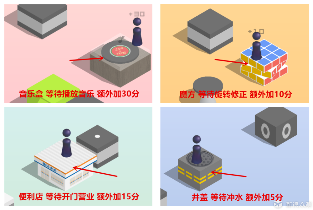 微信跳一跳高分秘籍，带你称霸朋友圈_新浪众测