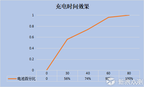 三千元价位手机新选择：一加5T上手初体验_新浪众测