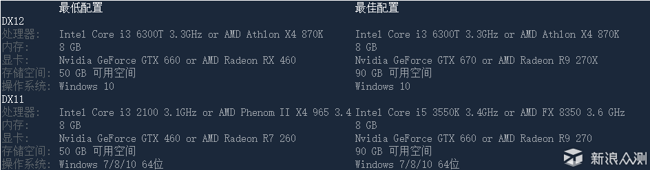 这些游戏你都玩了吗？2017单机大作盘点_新浪众测