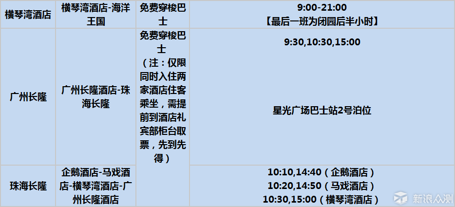 从交通到酒店带娃畅玩广州、珠海长隆_新浪众测