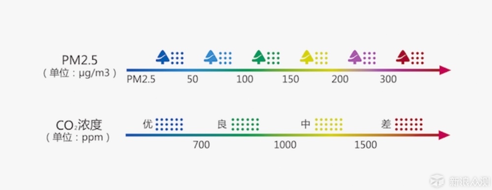 万元空气净化器有什么不同？莱克K9深度体验_新浪众测
