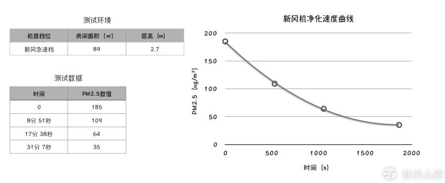 空气道AT320净·氧新风机深度评测_新浪众测