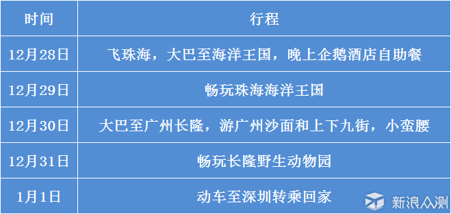 从交通到酒店带娃畅玩广州、珠海长隆_新浪众测