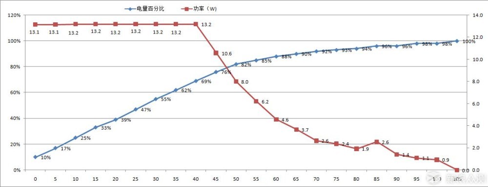 不止青年良品也是超值老人机_新浪众测