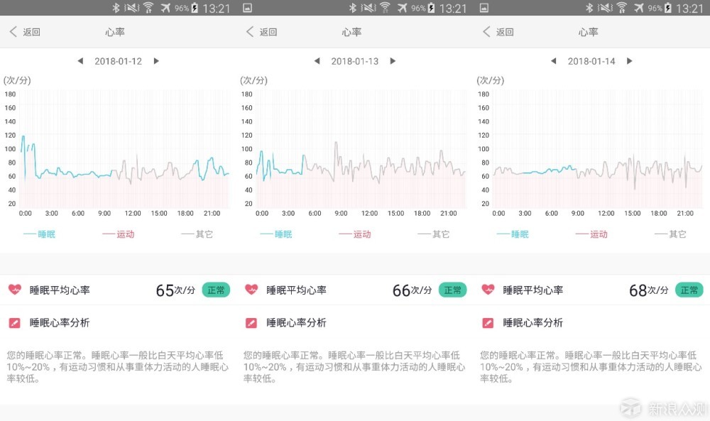 拨乱反正，由埃微i6HR彩屏版引出的心得总结_新浪众测