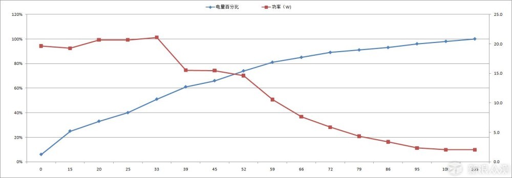 不止青年良品也是超值老人机_新浪众测