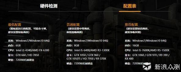 GTX 660 升级铭瑄1050TI显卡_新浪众测