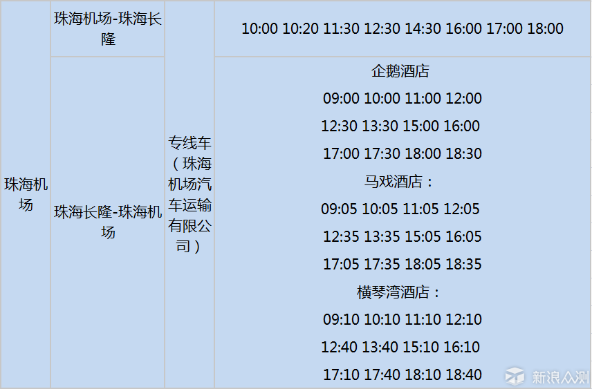 从交通到酒店带娃畅玩广州、珠海长隆_新浪众测