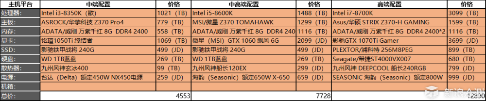 这些游戏你都玩了吗？2017单机大作盘点_新浪众测