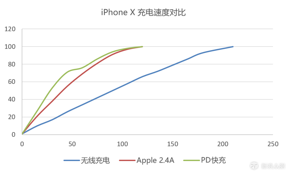 苹果用户的绝佳伴侣——Belkin 配件套装体验_新浪众测