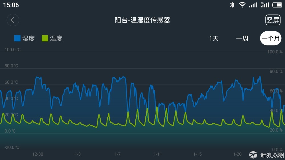 当我在外面浪的时候，家中智能设备在做什么？_新浪众测