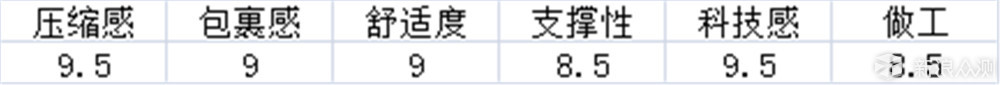 原力觉醒——SKINS K-Proprium 压缩裤 深度评测_新浪众测