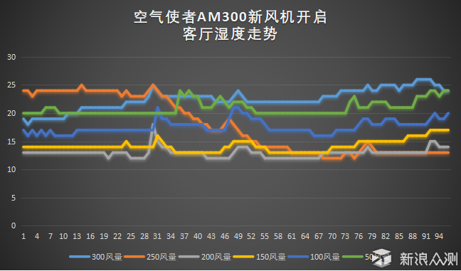 慧眼识新风系列 - 空气使者新风机 服务篇_新浪众测