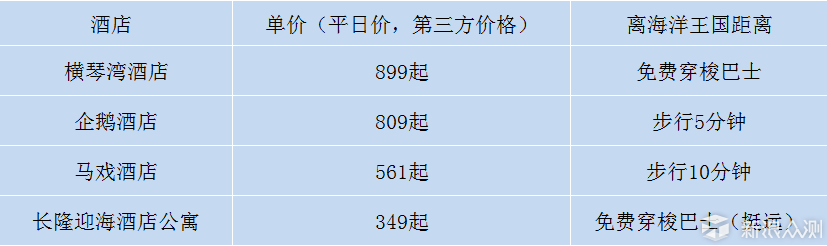 从交通到酒店带娃畅玩广州、珠海长隆_新浪众测