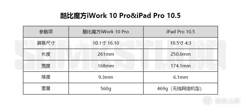 轻娱乐和移动办公首选丨酷比iWork 10 Pro体验_新浪众测