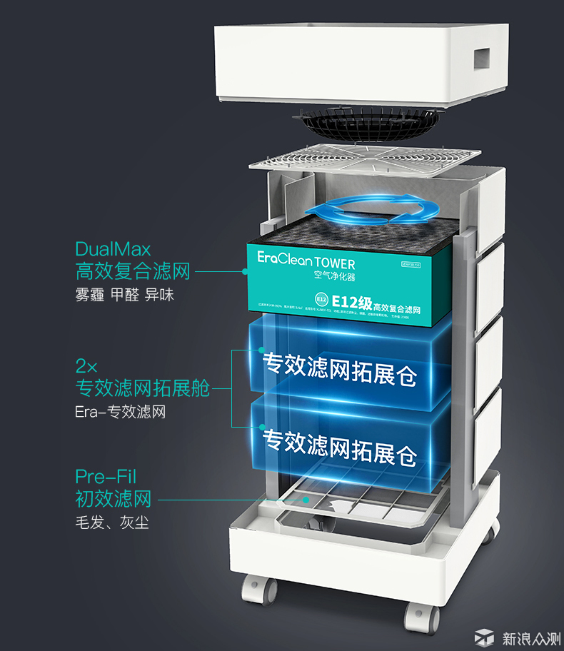 洁净空气，自由定制 这样的净化器能否打动你_新浪众测