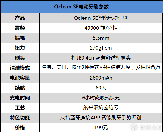 【小米生态出品】两百块的电动牙刷值不值得买_新浪众测