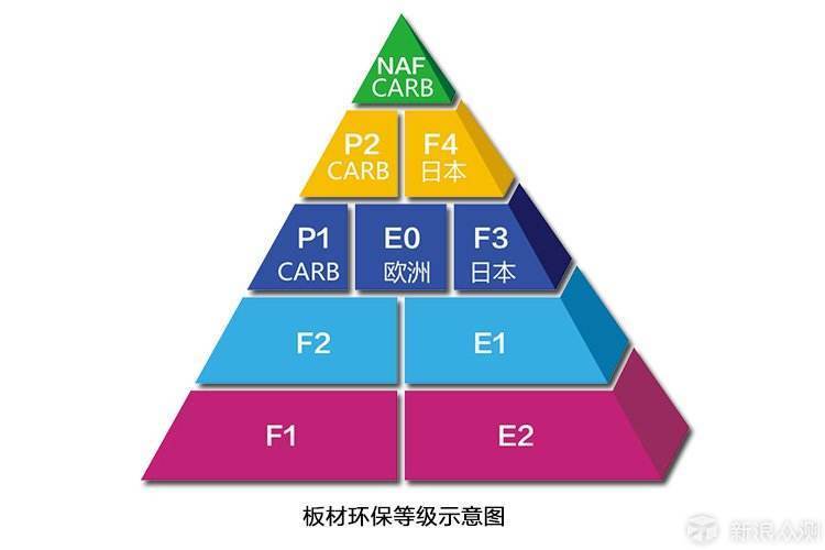 子母床怎么选？听听我的这些经验吧_新浪众测