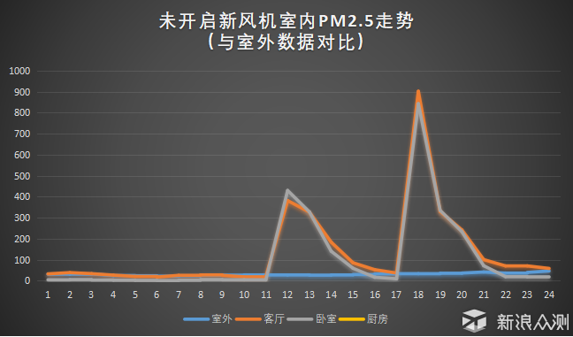 慧眼识新风系列 - 空气使者新风机 服务篇_新浪众测