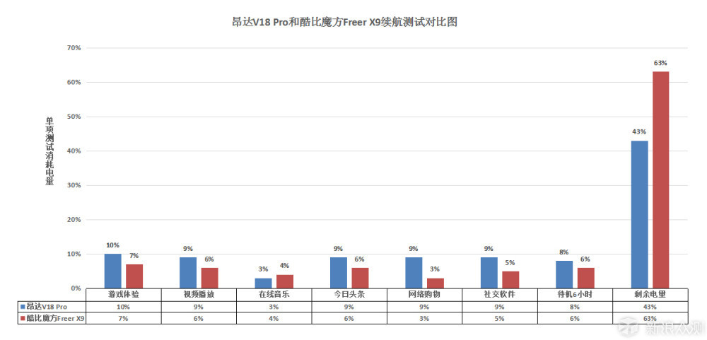 昂达V18 Pro平板：小昂艰辛的平板推荐之路_新浪众测